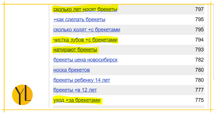 Поисковые запросы пользователей поисковой системы Яндекс